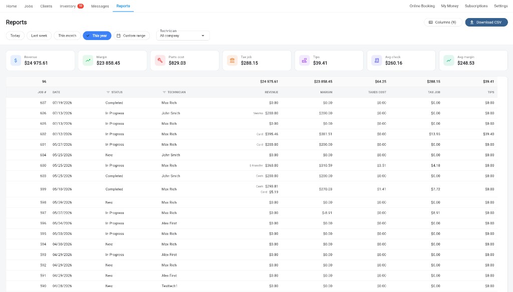 Taskrol web Reports: revenue, margin, parts cost, and per-job breakdown with CSV export