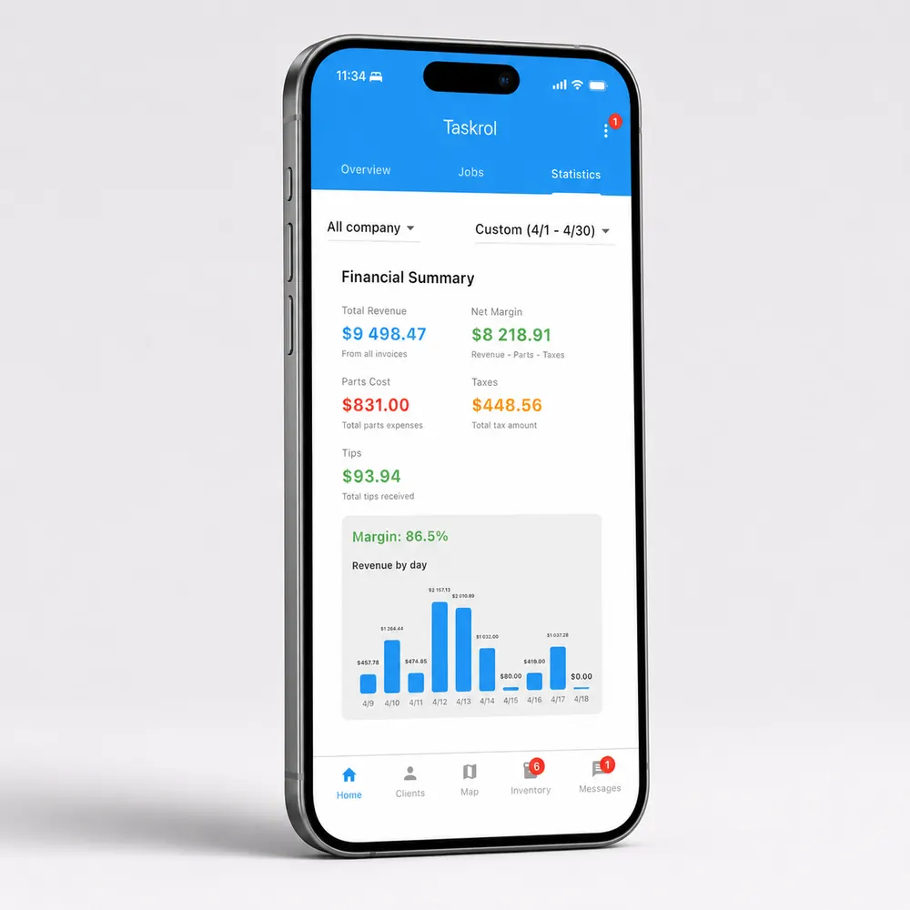 Financial view